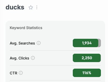 Stats on ducks on ERank